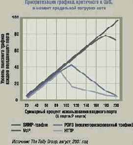 Механизм дифференцированных услуг