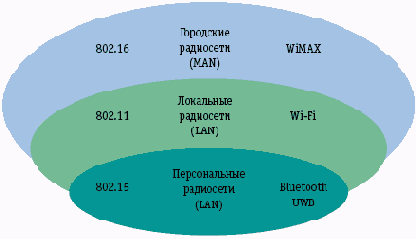 Мобильный WiMAX: реалии и перспективы