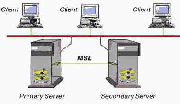 System Fault Tolerance level 3 или SFT III