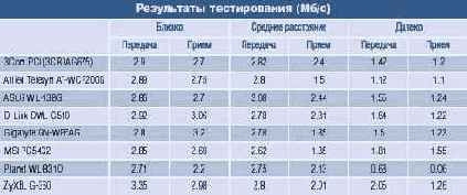 Широко распространено мнение, что сеть,