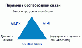 Уже не Wi-Fi, но еще не WiMAX