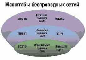 Уже не Wi-Fi, но еще не WiMAX