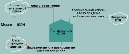 Перспективы и пути развития широкополосных сетей абонентского доступа