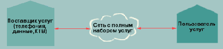 Перспективы и пути развития широкополосных сетей абонентского доступа